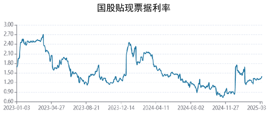 债券:关注跨季后资金面 第13张 债券:关注跨季后资金面 第13张
