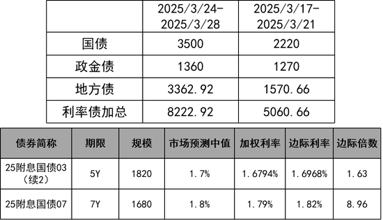 债券:关注跨季后资金面 第14张 债券:关注跨季后资金面 第14张