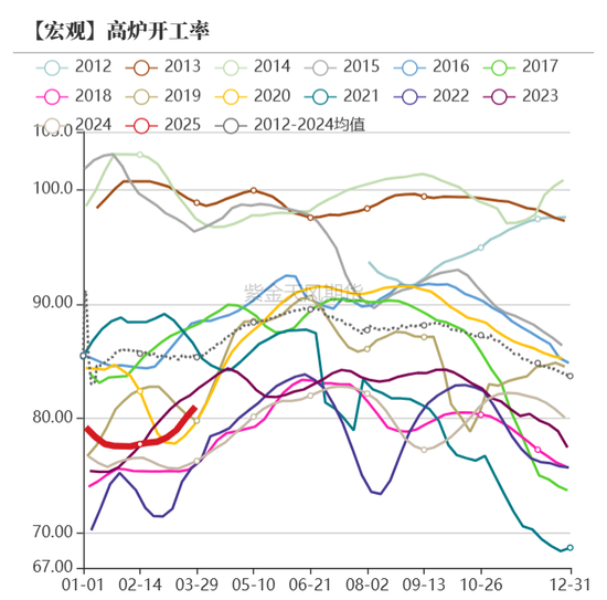 债券:关注跨季后资金面 第15张 债券:关注跨季后资金面 第15张