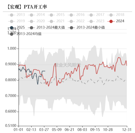 债券:关注跨季后资金面 第16张 债券:关注跨季后资金面 第16张