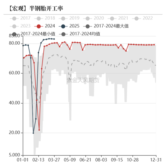 债券:关注跨季后资金面 第17张 债券:关注跨季后资金面 第17张
