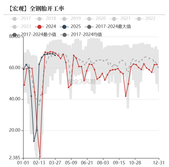 债券:关注跨季后资金面 第18张 债券:关注跨季后资金面 第18张