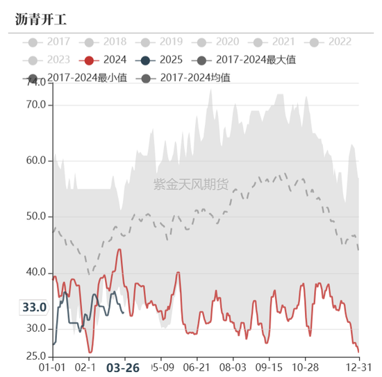 债券:关注跨季后资金面 第19张 债券:关注跨季后资金面 第19张