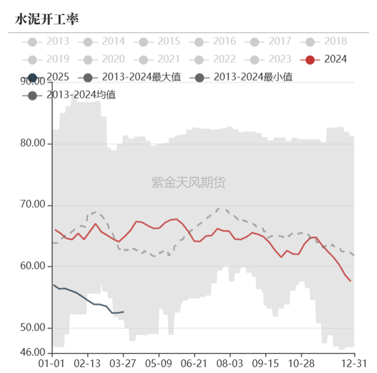 债券:关注跨季后资金面 第20张 债券:关注跨季后资金面 第20张