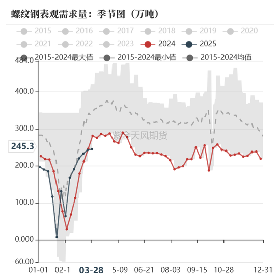 债券:关注跨季后资金面 第21张 债券:关注跨季后资金面 第21张