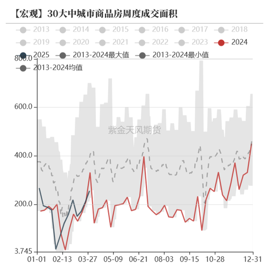 债券:关注跨季后资金面 第23张 债券:关注跨季后资金面 第23张
