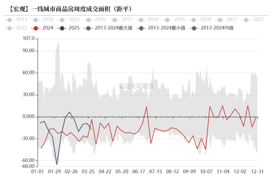 债券:关注跨季后资金面 第24张 债券:关注跨季后资金面 第24张