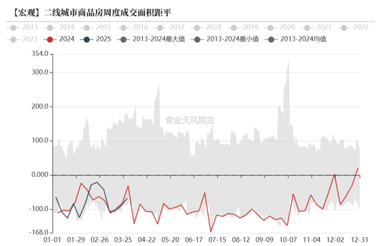 债券:关注跨季后资金面 第25张 债券:关注跨季后资金面 第25张
