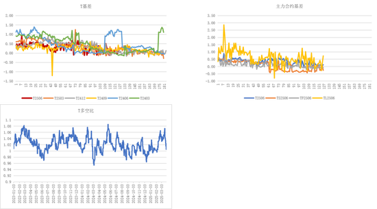 债券:关注跨季后资金面 第29张 债券:关注跨季后资金面 第29张