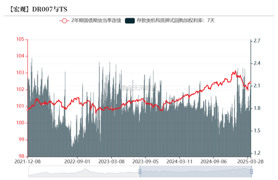 债券:关注跨季后资金面 第30张 债券:关注跨季后资金面 第30张
