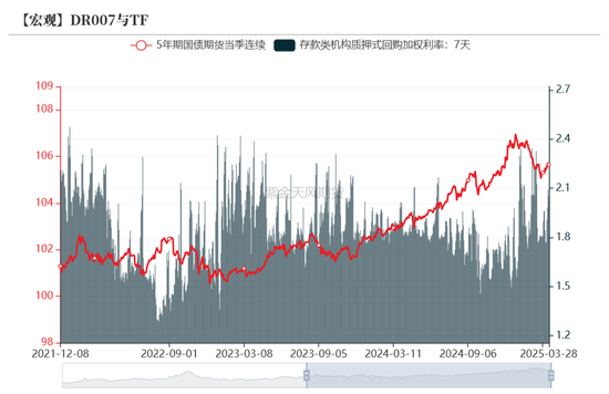 债券:关注跨季后资金面 第31张 债券:关注跨季后资金面 第31张