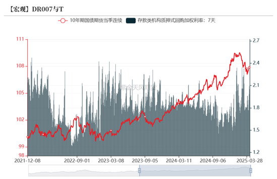 债券:关注跨季后资金面 第32张 债券:关注跨季后资金面 第32张
