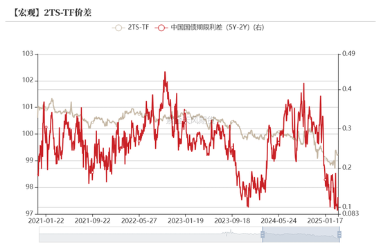 债券:关注跨季后资金面 第33张 债券:关注跨季后资金面 第33张