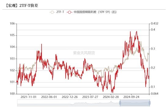 债券:关注跨季后资金面 第34张 债券:关注跨季后资金面 第34张