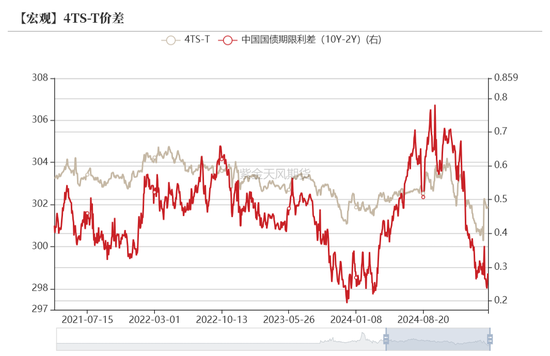 债券:关注跨季后资金面 第35张 债券:关注跨季后资金面 第35张