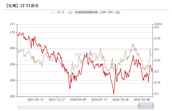 债券:关注跨季后资金面 第36张 债券:关注跨季后资金面 第36张