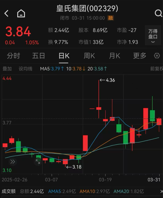 皇氏集团涉嫌信披违法违规,被证监会立案 第3张 皇氏集团涉嫌信披违法违规,被证监会立案 第3张