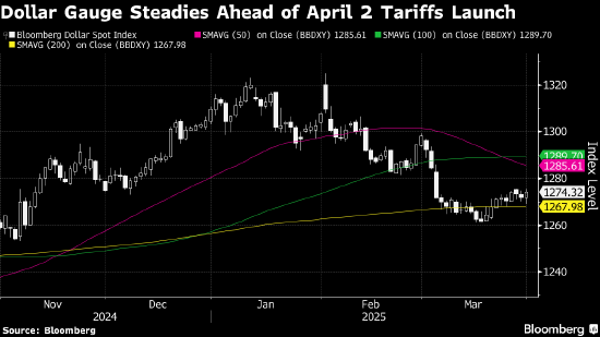 纽约汇市:美元兑G-10货币走高 避险买盘消退 第1张 纽约汇市:美元兑G-10货币走高 避险买盘消退 第1张