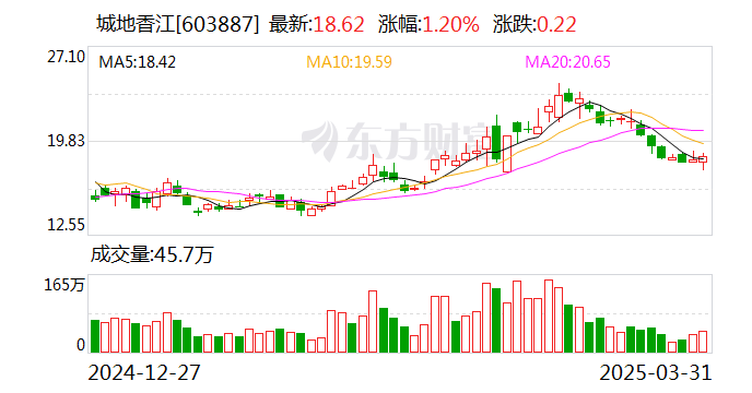 城地香江:联合体拟中标中国移动安徽公司采购项目 总金额24.33亿元 第1张 城地香江:联合体拟中标中国移动安徽公司采购项目 总金额24.33亿元 第1张