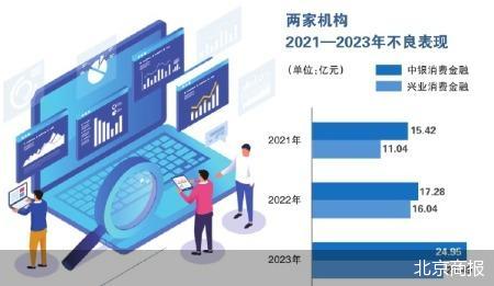 净利暴跌 消金线下“老玩家”成难兄难弟 第1张 净利暴跌 消金线下“老玩家”成难兄难弟 第1张