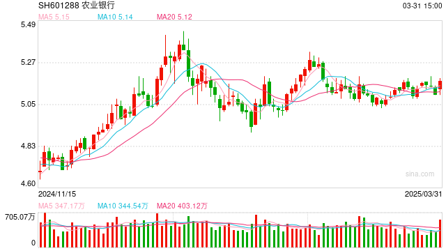 AI成银行业年报“热词” 国有六大行2024年金融科技投入超1254亿元 第1张 AI成银行业年报“热词” 国有六大行2024年金融科技投入超1254亿元 第1张