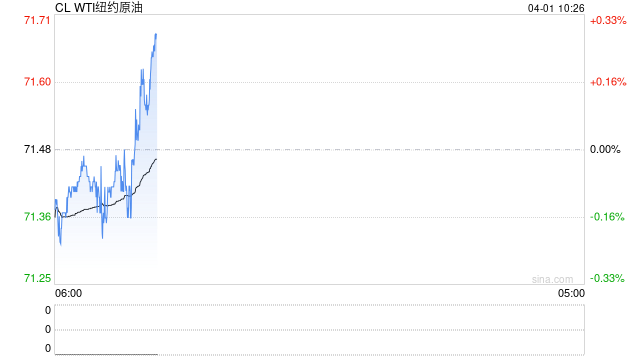 光大期货:4月1日能源化工日报 第2张 光大期货:4月1日能源化工日报 第2张