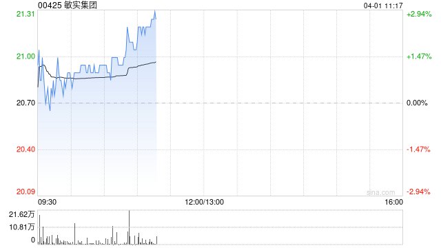 德银:升敏实集团目标价至25港元 维持评级“买入” 第1张 德银:升敏实集团目标价至25港元 维持评级“买入” 第1张