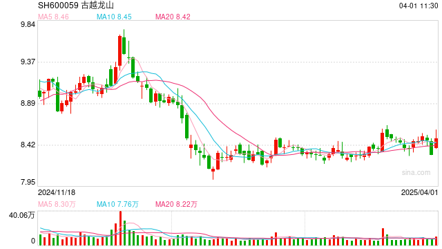 会稽山黄酒涨价,古越龙山、金枫酒业会跟吗?最新回应来了 第1张 会稽山黄酒涨价,古越龙山、金枫酒业会跟吗?最新回应来了 第1张