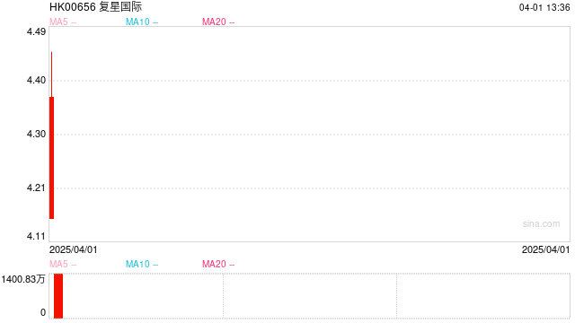 郭广昌:应对世界格局变化,最好的办法是打造全球化能力 第1张 郭广昌:应对世界格局变化,最好的办法是打造全球化能力 第1张