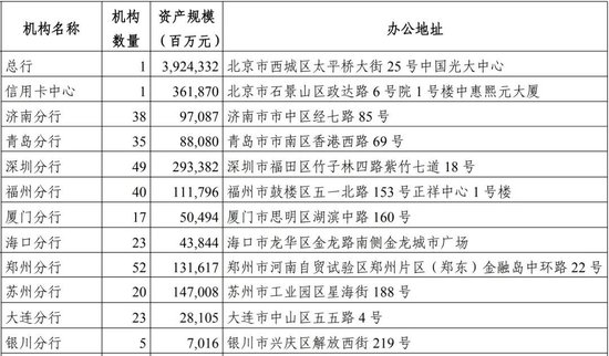 光大银行中层人事调整 总行多位干部获晋升 第1张 光大银行中层人事调整 总行多位干部获晋升 第1张