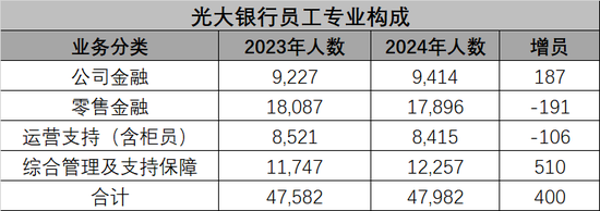光大银行中层人事调整 总行多位干部获晋升 第2张 光大银行中层人事调整 总行多位干部获晋升 第2张