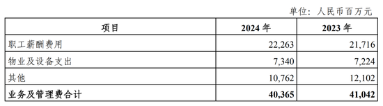 光大银行中层人事调整 总行多位干部获晋升 第3张 光大银行中层人事调整 总行多位干部获晋升 第3张
