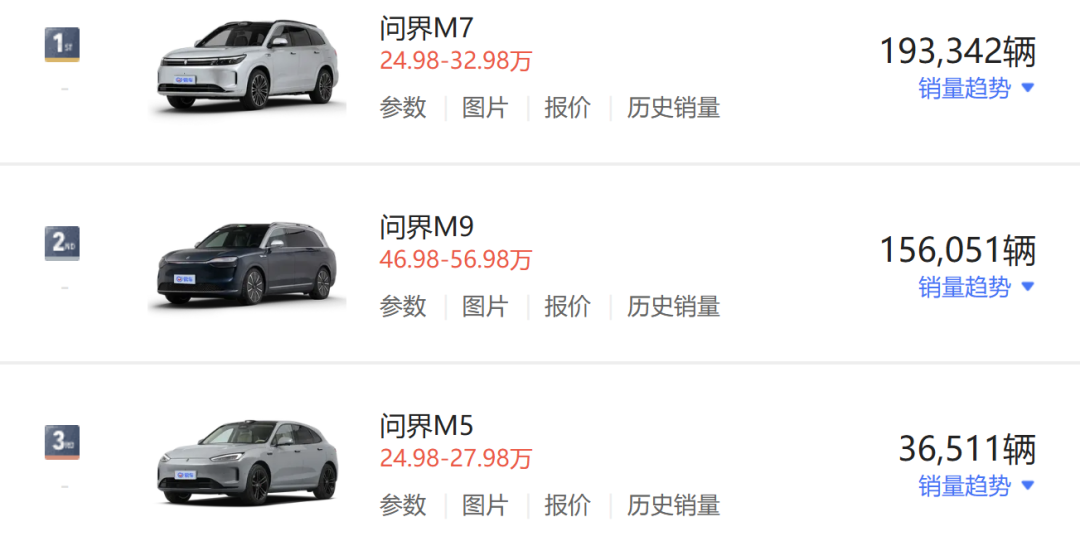 终于赚钱了!赛力斯集团财报发布 第4张 终于赚钱了!赛力斯集团财报发布 第4张