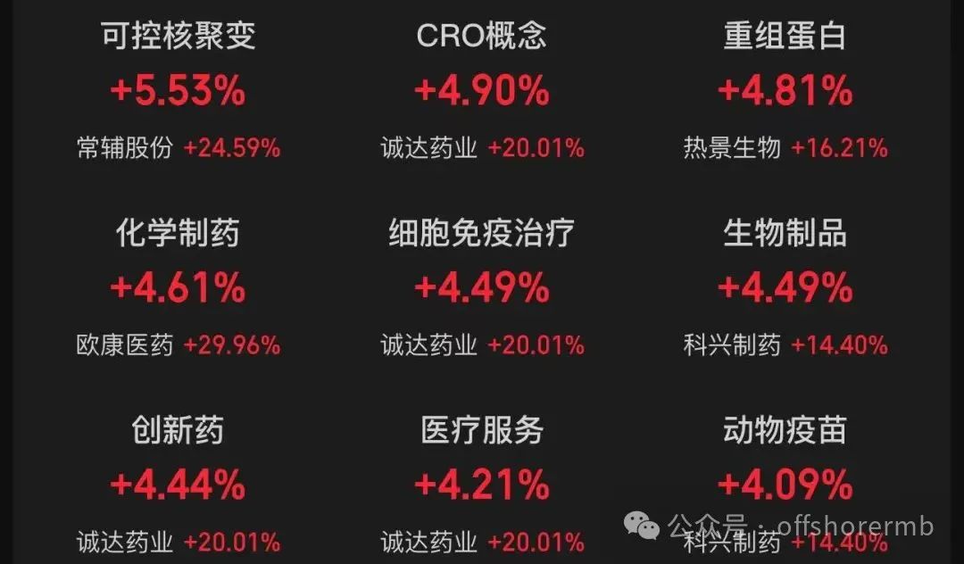 沪指冲高回落,这两个板块爆发!小米港股股价盘中下跌超6%,公司高管回应雷军减持传闻 第3张 沪指冲高回落,这两个板块爆发!小米港股股价盘中下跌超6%,公司高管回应雷军减持传闻 第3张