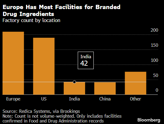 特朗普关税威胁包罗万象 制药行业三十余年来恐首次遭遇关税冲击 第2张 特朗普关税威胁包罗万象 制药行业三十余年来恐首次遭遇关税冲击 第2张