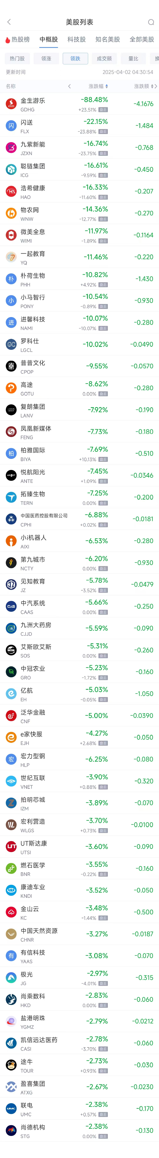 周二热门中概股多数上涨 拼多多涨3.24%,联电跌2.38% 第2张 周二热门中概股多数上涨 拼多多涨3.24%,联电跌2.38% 第2张