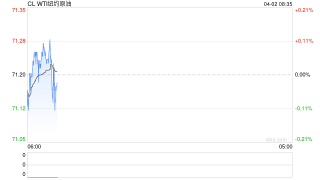 拉锯之后油价冲高回落，关税靴子落地前，资金离场避险  第2张