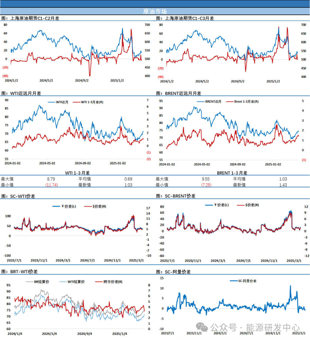 拉锯之后油价冲高回落，关税靴子落地前，资金离场避险  第4张