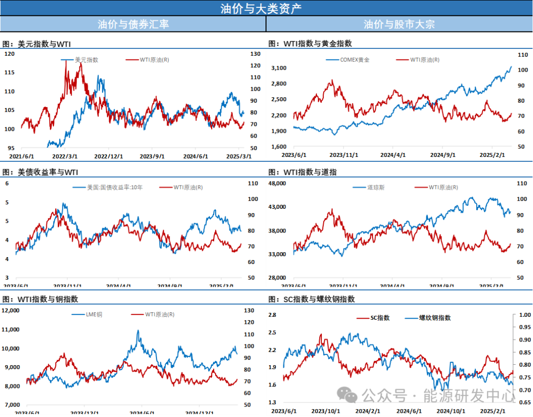 拉锯之后油价冲高回落，关税靴子落地前，资金离场避险  第5张