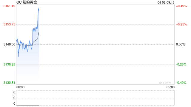 期市晨昏线4.2（早）：关税公布在即 美国官员的最后一次暗示！  第2张