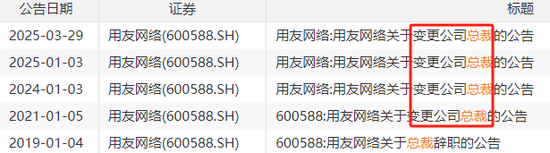 巨亏20亿!27年来最惨,用友一年半三换总裁,61岁王文京被逼再出山,能否力挽狂澜? 第3张 巨亏20亿!27年来最惨,用友一年半三换总裁,61岁王文京被逼再出山,能否力挽狂澜? 第3张