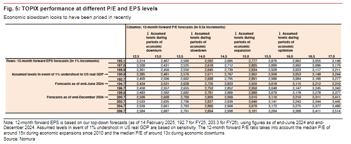 日股跌跌不休,都怪美国 第3张 日股跌跌不休,都怪美国 第3张