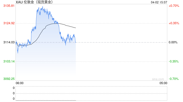 黄金稳坐“避险宝座” 黄金ETF单季净流入超192亿美元  第2张