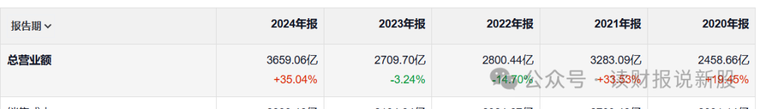 理性分析,小米增速撑得起高估值 第3张 理性分析,小米增速撑得起高估值 第3张