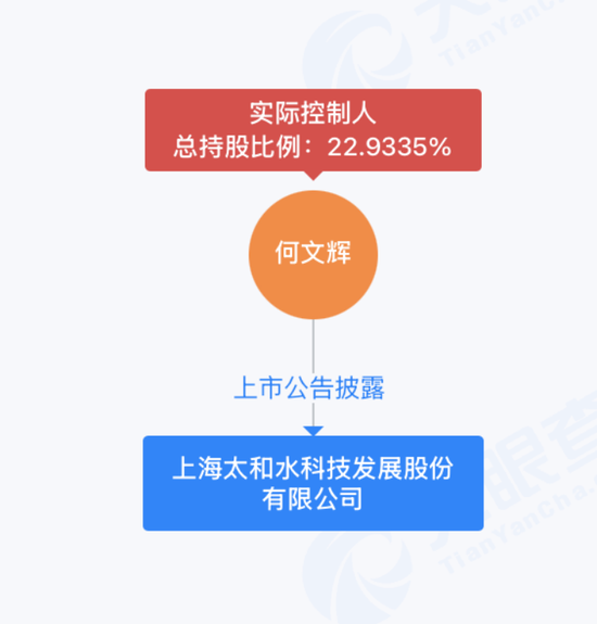 实控人谋划股权转让,太和水困境求变 第3张 实控人谋划股权转让,太和水困境求变 第3张