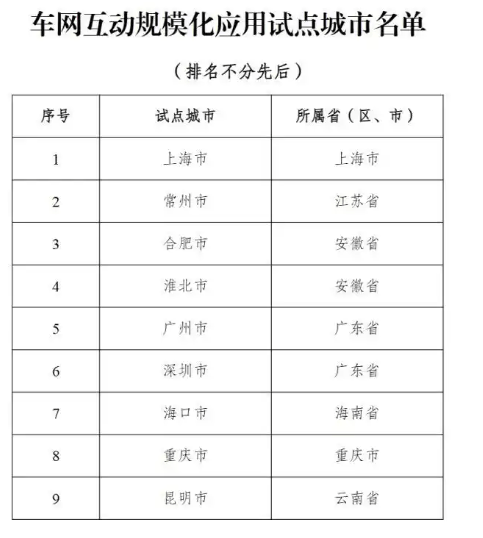 首批名单公布，电动汽车可以反向卖电了  第1张