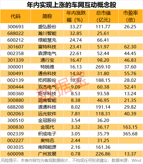 首批名单公布，电动汽车可以反向卖电了  第3张