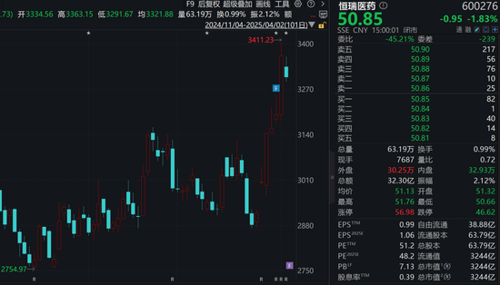A股3200亿医药巨头，任命新总裁！  第1张