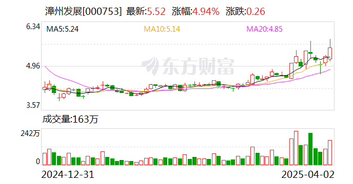 漳州发展：目前公司没有涉及深海经济的计划  第1张