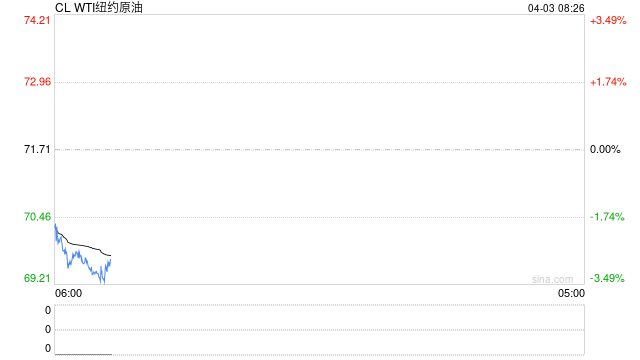 崩了!特朗普超强“对等关税”计划重挫市场,盘后油价随金融市场暴跌 第2张 崩了!特朗普超强“对等关税”计划重挫市场,盘后油价随金融市场暴跌 第2张
